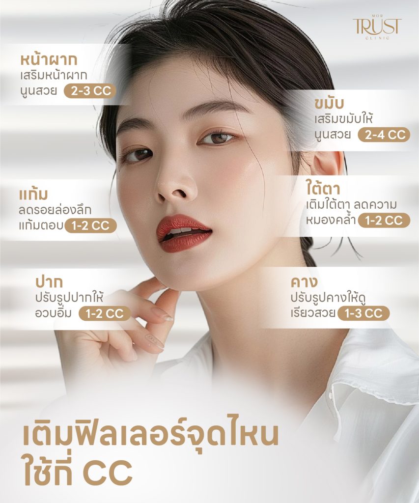 ฉีดฟิลเลอร์บริเวณไหน