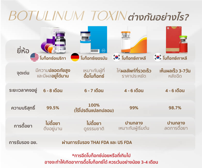 โบท็อก เชียงใหม่ ต่างกันยังไง