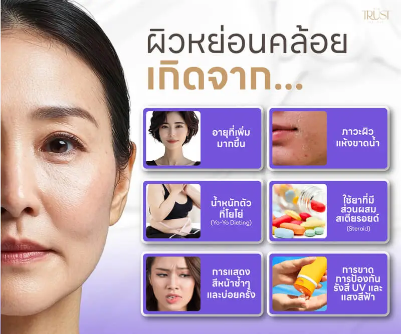 ผิวหย่อนคล้อย เกิดจาก