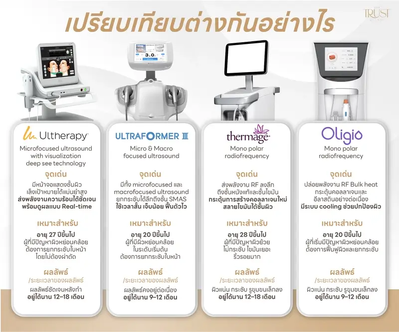 Oligio ราคาแพงไหม